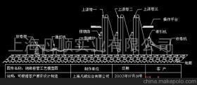 供应硅橡胶套管生产设备(图)